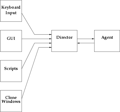 \begin{figure}
\begin{center}
\epsfig {file=director-mplex.eps}\end{center}\end{figure}