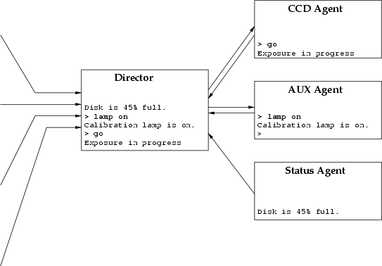 \begin{figure}
\begin{center}
\epsfig {file=director-omplex.eps}\end{center}\end{figure}