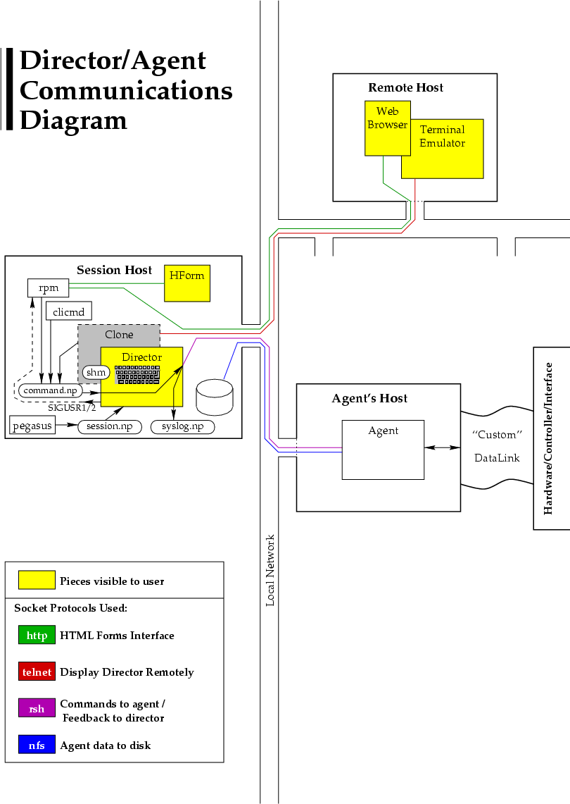 \begin{figure}
\begin{center}
\epsfig {file=director.eps, height=8.7in}\end{center}\end{figure}