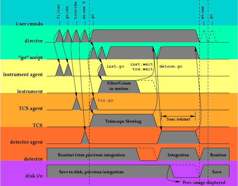 \begin{figure}
\begin{center}
\epsfig {file=director-timing.eps}\end{center}\end{figure}