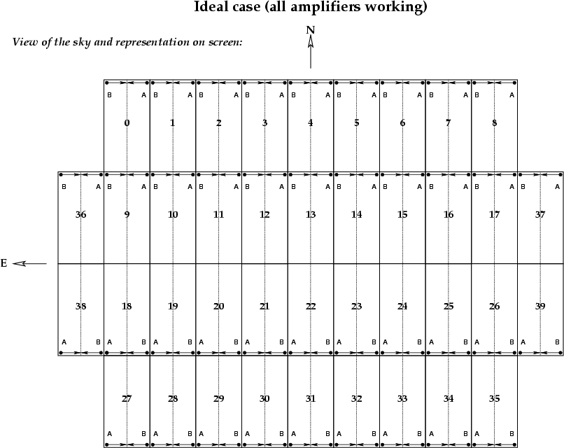 \begin{figure}
\begin{center}
\epsfig {file=megacam-chipid.eps}\end{center}\end{figure}