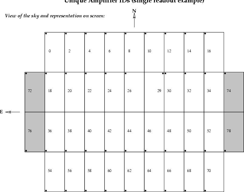 \begin{figure}
\begin{center}
\epsfig {file=megacam-ampid-alt.eps}\end{center}\end{figure}