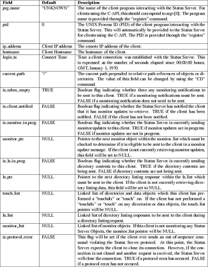 \begin{figure}
\begin{tabular}{\vert l\vert l\vert p{10cm}\vert}
\hline
\textbf...
.... FALSE if a protocol error has not occured.\\
\hline
\end{tabular}\end{figure}